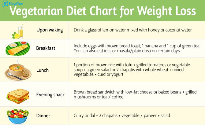 Discover the Highly Effective 7-Day Vegetarian Diet Plan for Weight Loss Without Exercise