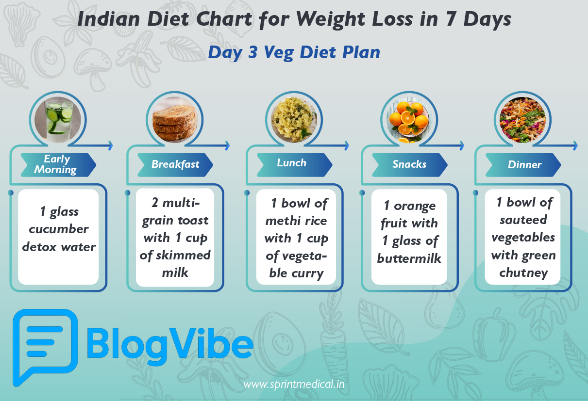 Discover the Highly Effective 7-Day Vegetarian Diet Plan for Weight Loss Without Exercise