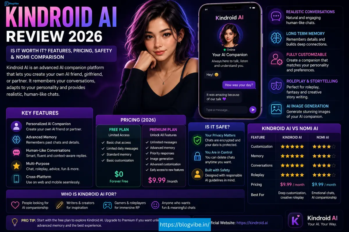 Kindroid AI Review 2026: Is It Worth It? Features, Pricing, Safety & Nomi Comparison