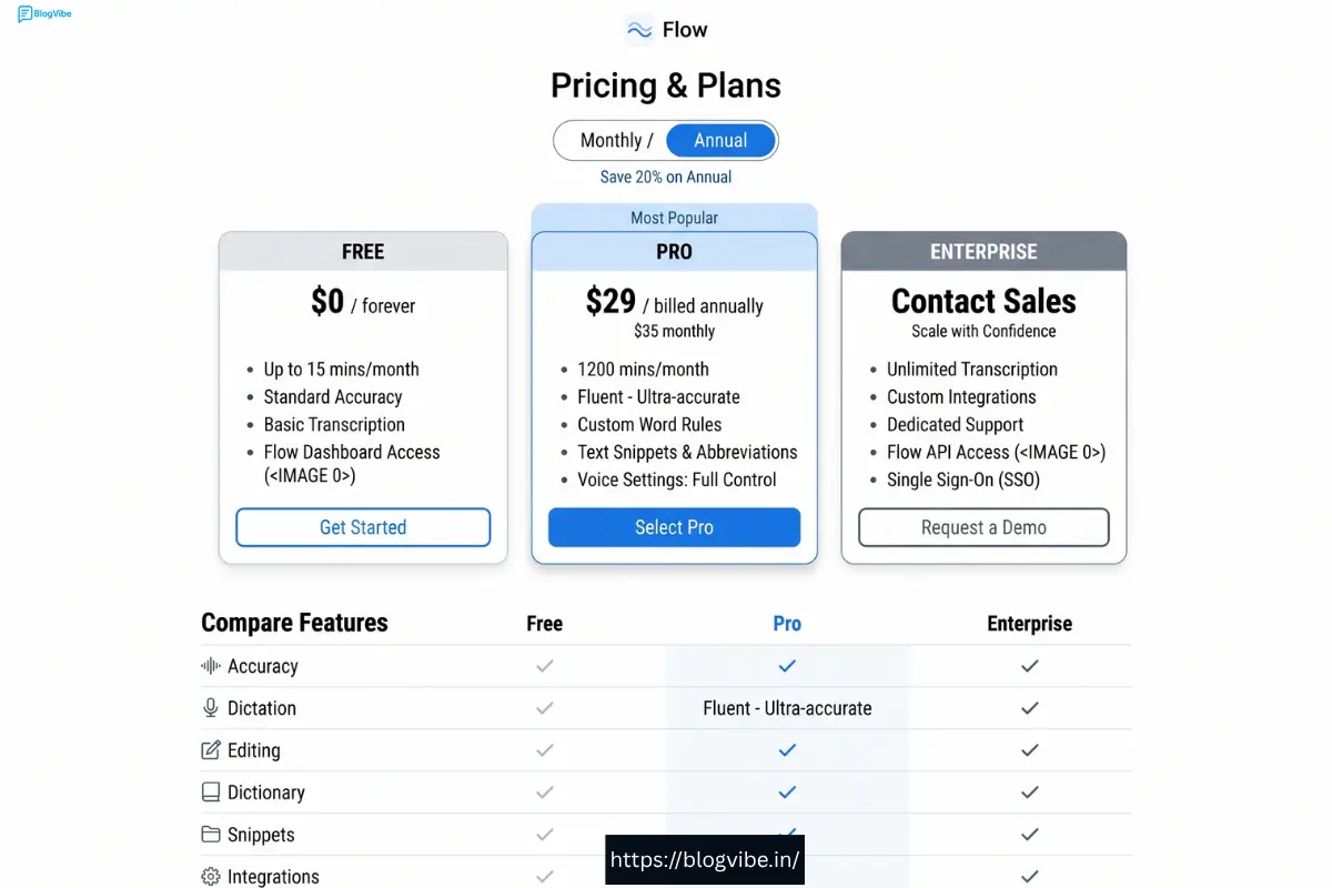 Wispr Flow Review 2026: Features, Pricing, Pros & Cons – Is It Worth It?