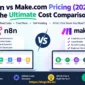 n8n vs Make.com: Find the Cheapest Automation Tool