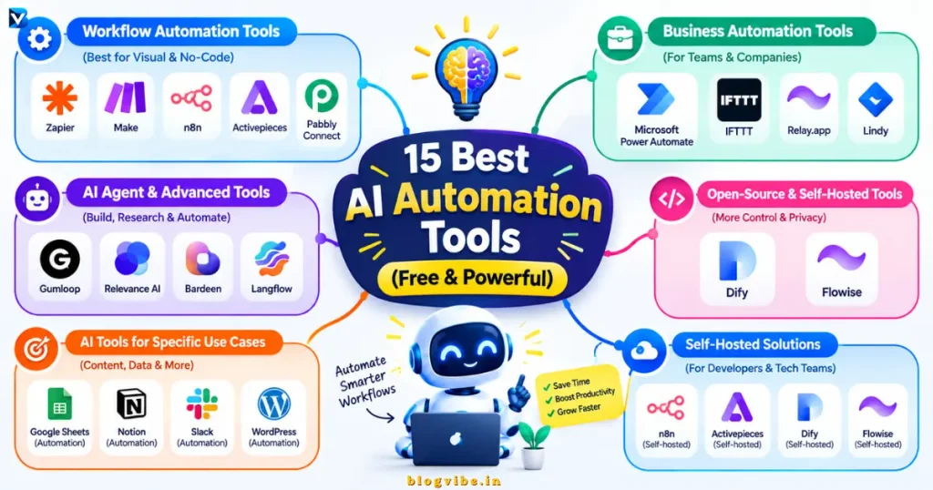 15 Best AI Automation Tools (Free & Powerful) 