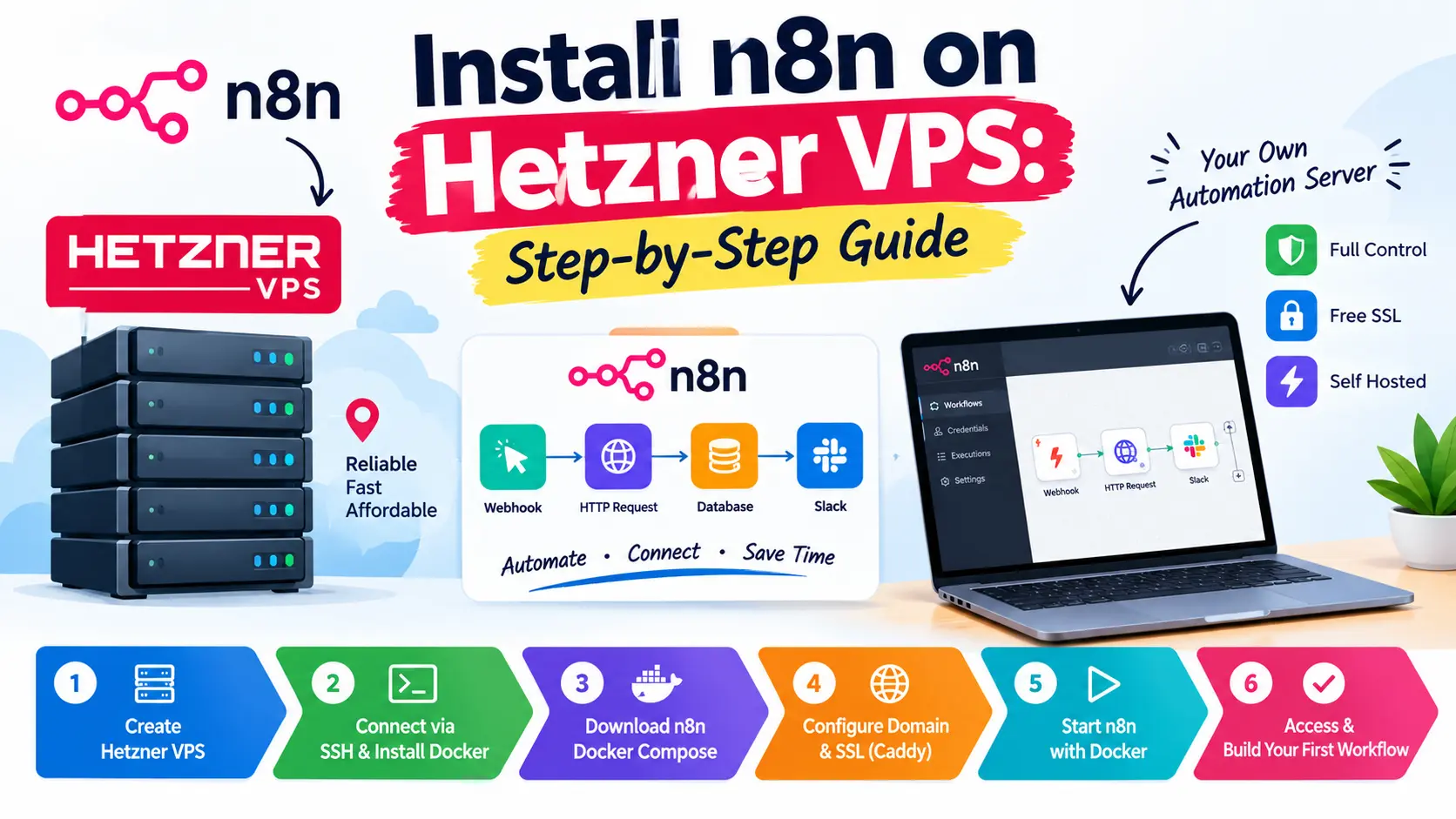 Setting Up n8n on Hetzner VPS for Under $5? (Pricing and Setup Guide)